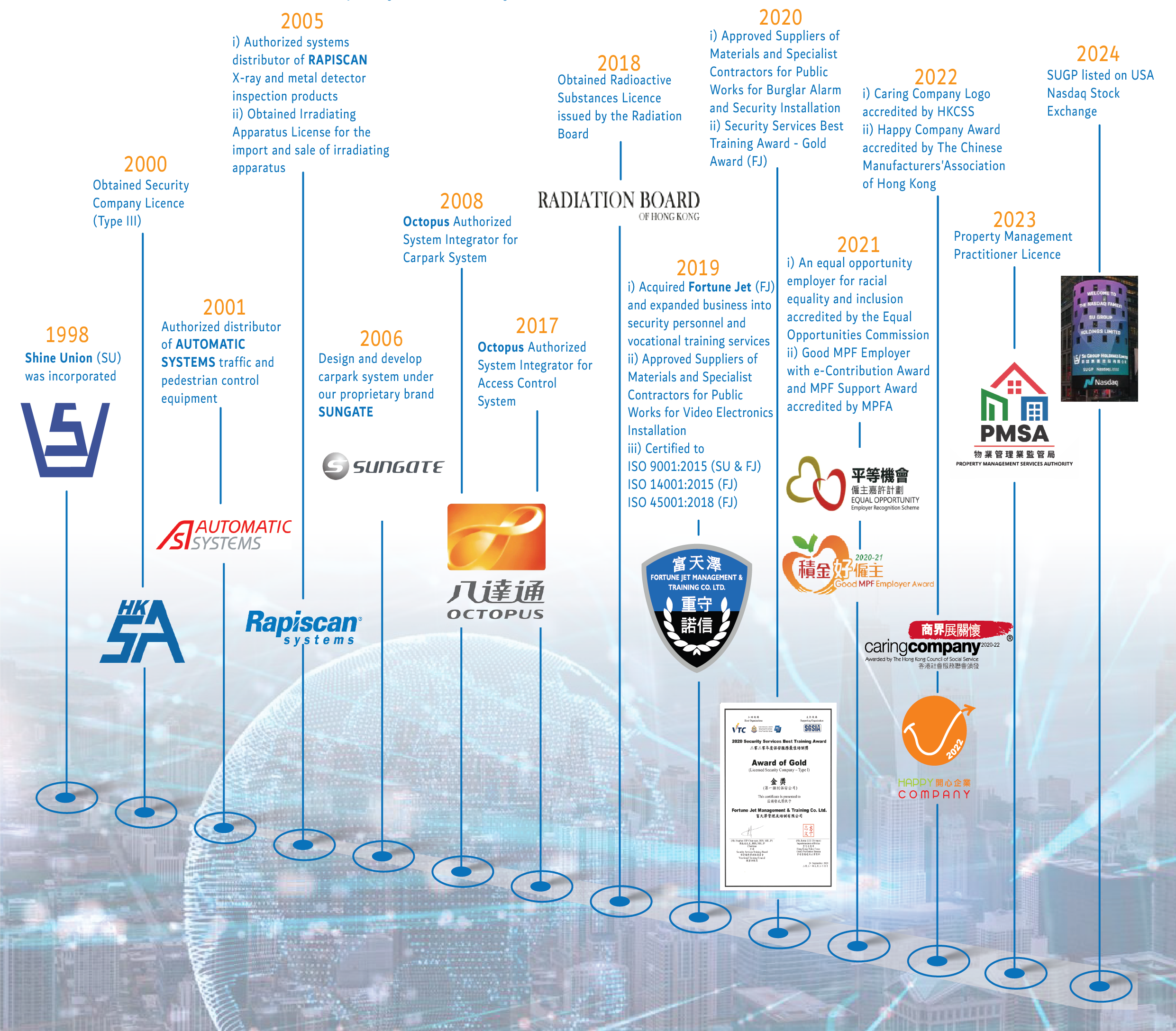 New SU Group Brochure_0927_2024_Artboard 2.png