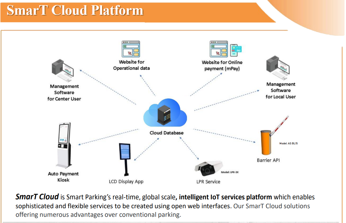 Parking icloud platform.png